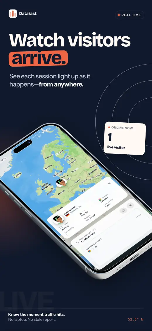 Datafast App Store screenshot — Live visits